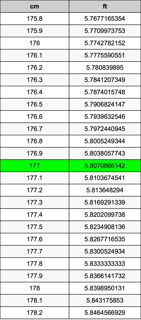 177.8 cm to feet|177.8 cm to feet converter